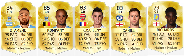 Barclays Premier League Squad Guide for FIFA 16 Ultimate Team