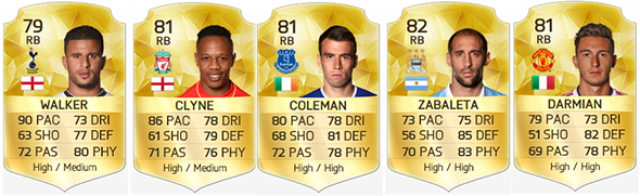 Barclays Premier League Squad Guide for FIFA 16 Ultimate Team - RB