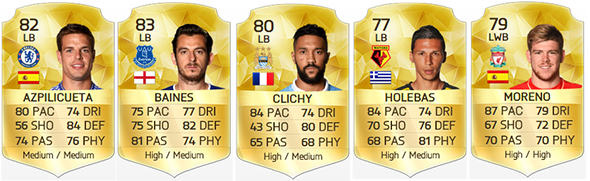 Barclays Premier League Squad Guide for FIFA 16 Ultimate Team - LB