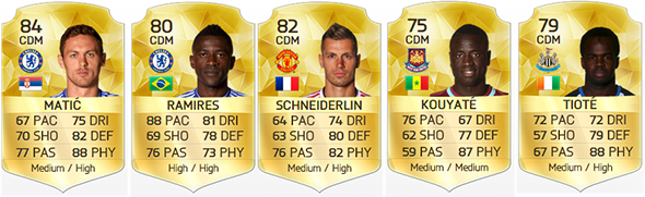 Barclays Premier League Squad Guide for FIFA 16 Ultimate Team - CDM