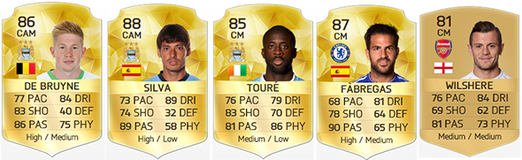 Barclays Premier League Squad Guide for FIFA 16 Ultimate Team - CM and CAM