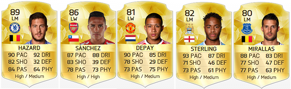 Barclays Premier League Squad Guide for FIFA 16 Ultimate Team - LM, LW e LF