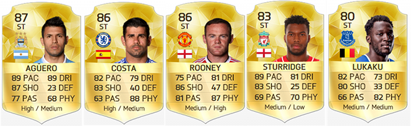 Barclays Premier League Squad Guide for FIFA 16 Ultimate Team - CF e ST
