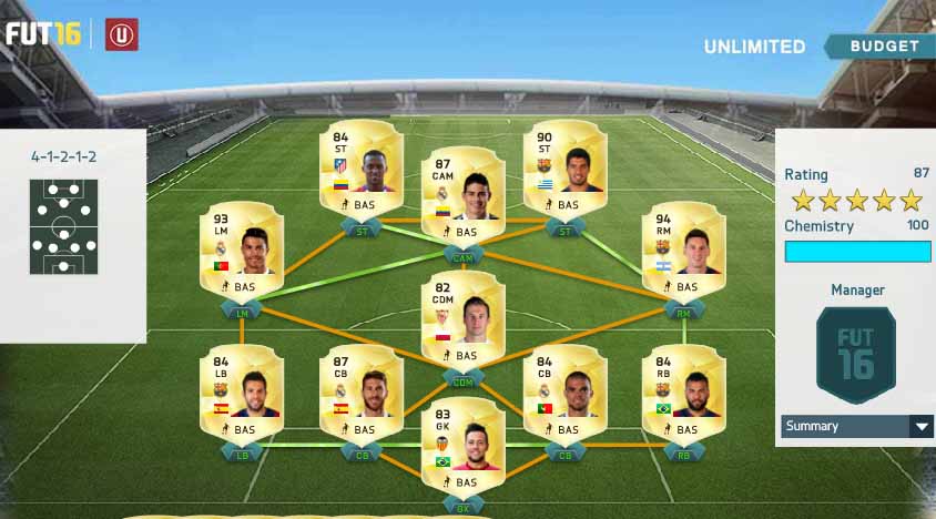 Liga BBVA Squad Guide for FIFA 16 Ultimate Team