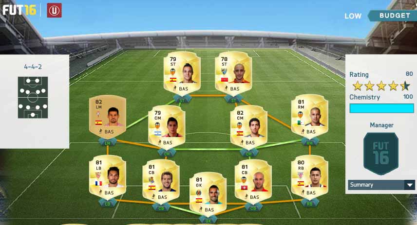 Liga BBVA Squad Guide for FIFA 16 Ultimate Team