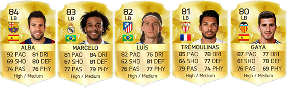 Liga BBVA Guide for FIFA 16 Ultimate Team - LB