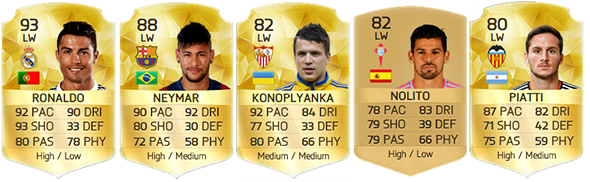 Liga BBVA Squad Guide for FIFA 16 Ultimate Team - LM, LW e LF