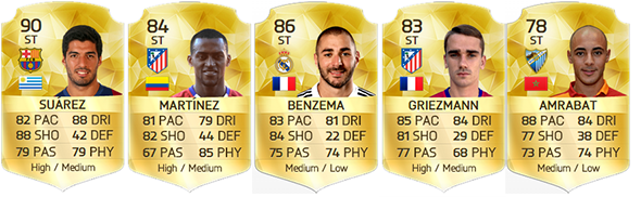 Liga BBVA Squad Guide for FIFA 16 Ultimate Team - CF e ST