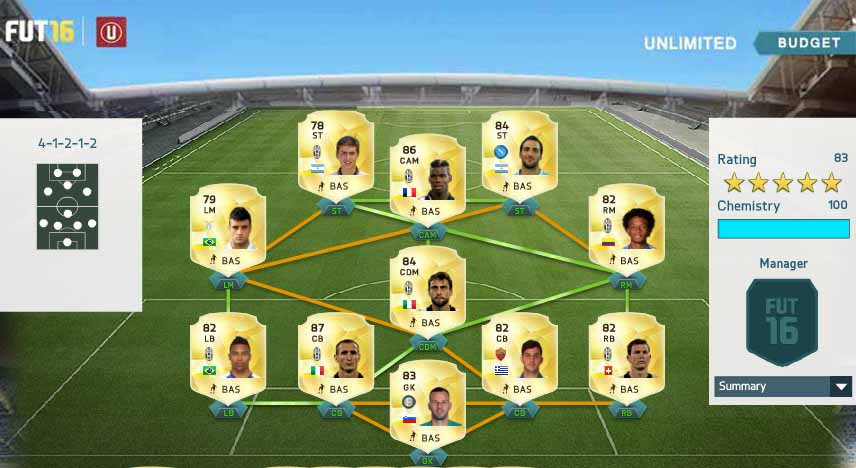 Serie A Squad Guide for FIFA 16 Ultimate Team