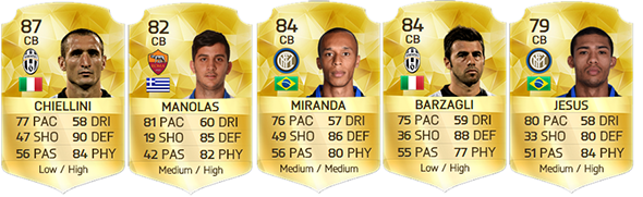 Serie A Squad Guide for FIFA 16 Ultimate Team