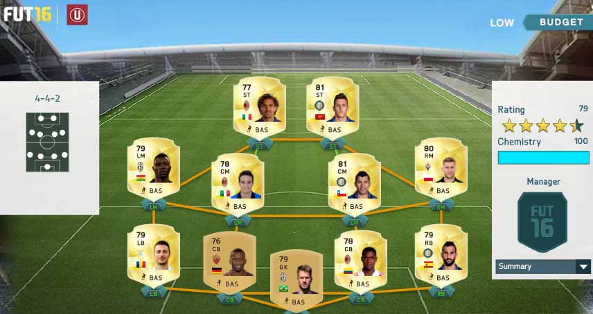 Serie A Squad Guide for FIFA 16 Ultimate Team