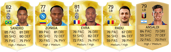 Serie A Guide for FIFA 16 Ultimate Team - LB
