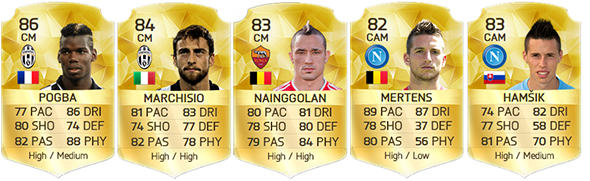 Serie A Squad Guide for FIFA 16 Ultimate Team - CM and CAM
