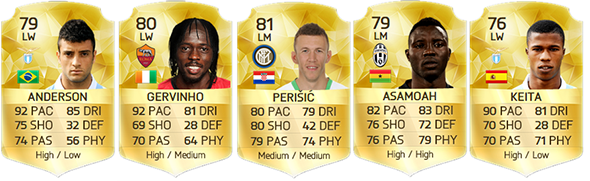 Serie A Squad Guide for FIFA 16 Ultimate Team - LM, LW e LF