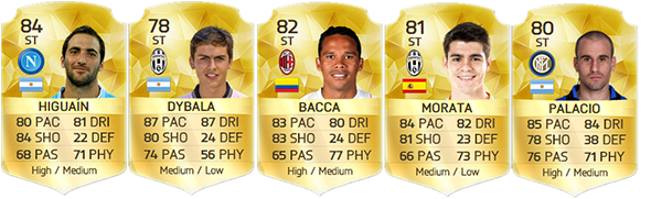 Serie A Squad Guide for FIFA 16 Ultimate Team - CF e ST