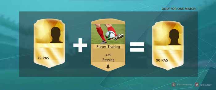 FIFA 16 Player Training Cards Guide