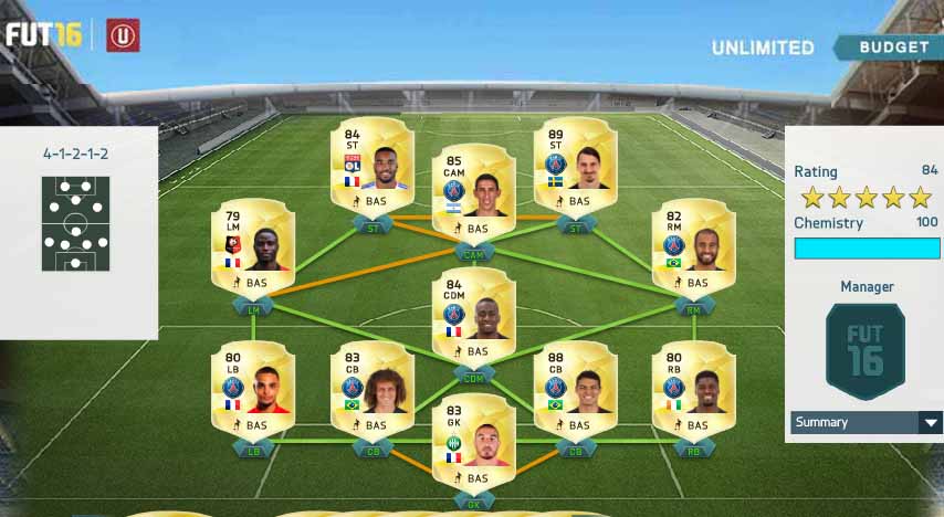 Ligue 1 Squad Guide for FIFA 16 Ultimate Team