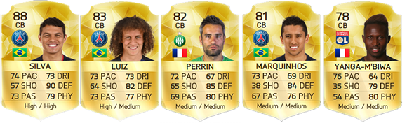 Ligue 1 Squad Guide for FIFA 16 Ultimate Team