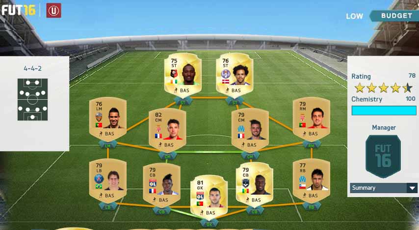 Ligue 1 Squad Guide for FIFA 16 Ultimate Team