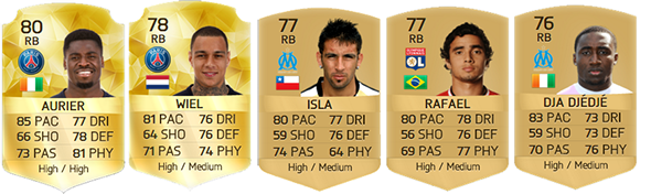 Ligue 1 Squad Guide for FIFA 16 Ultimate Team - RB