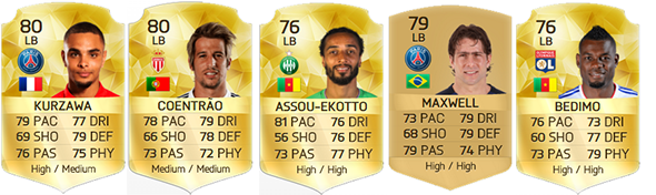 Ligue 1 Guide for FIFA 16 Ultimate Team - LB