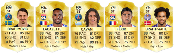 Ligue 1 Squad Guide for FIFA 16 Ultimate Team - CF e ST