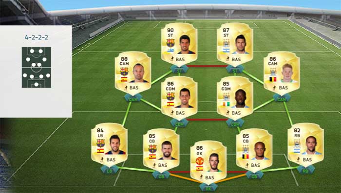 A Guide for Building Hybrids in FIFA 16