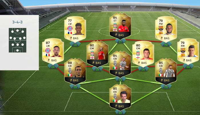 A Guide for Building Hybrids in FIFA 16