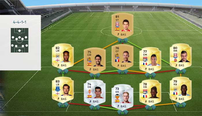 A Guide for Building Hybrids in FIFA 16