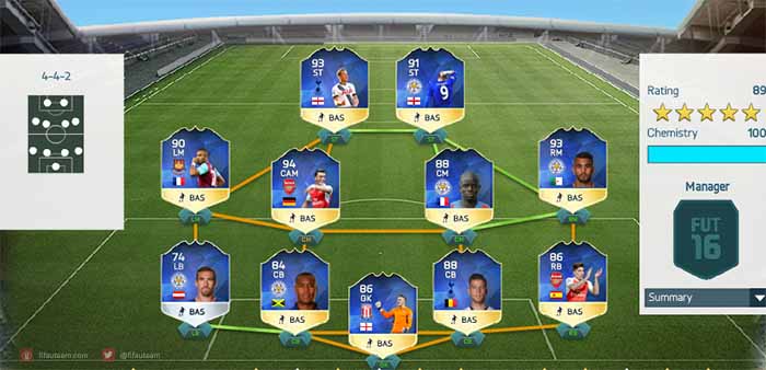 FIFA 16 Barclays Premier League Team of the Season