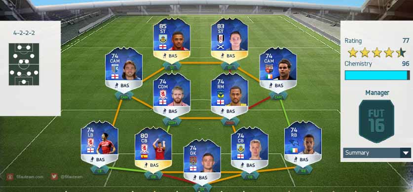 FIFA 16 Football League Team of the Season FIFA 16 Football League Team of the Season