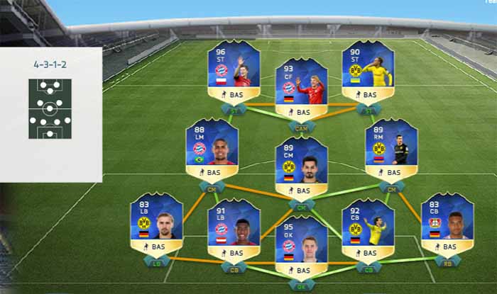 FIFA 16 Bundesliga Team of the Season Prediction