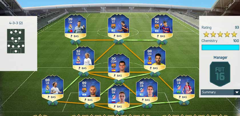 FIFA 16 La Liga BBVA Team of the Season