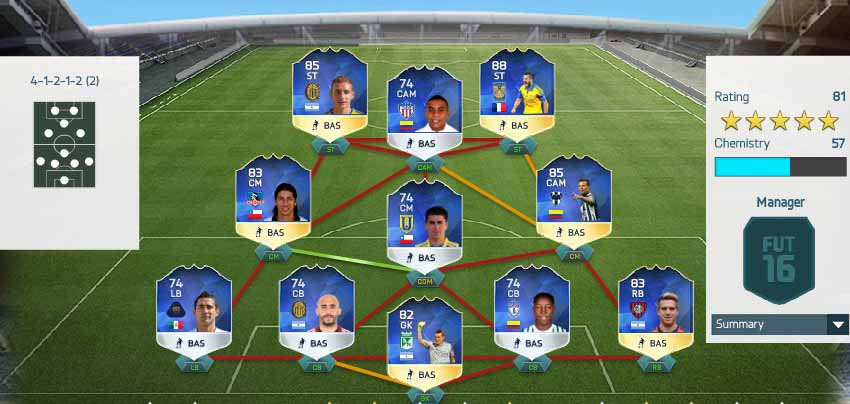 FIFA 16 Latin America Team of the Season FIFA 16 Latin America Team of the Season