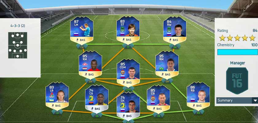 FIFA 16 Russian League Team of the Season