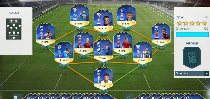 FIFA 16 Serie A Team of the Season FIFA 16 Serie A Team of the Season