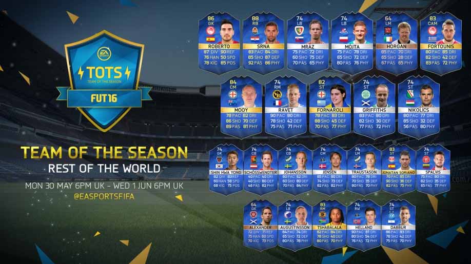 FIFA 16 Rest of the World Team of the Season