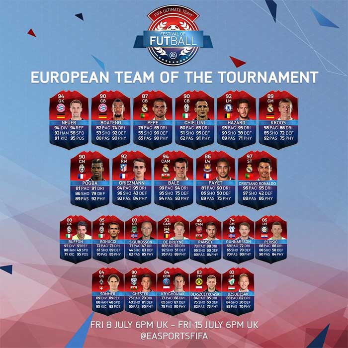 FIFA 16 European Team of the Tournament