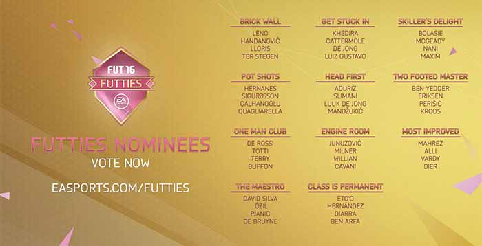 FIFA 16 FUTTIES Nominees and Winners List for FIFA Ultimate Team