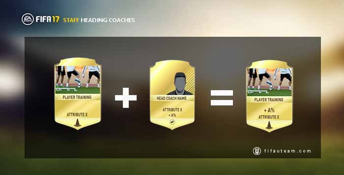 FIFA 17 Training Cards Guide for FIFA 17 Ultimate Team