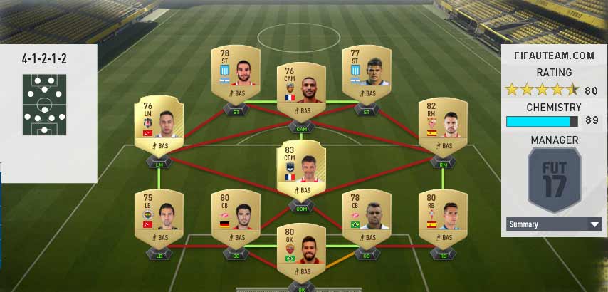 FIFA 17 Squad Building Challenges Rewards and Suggestions
