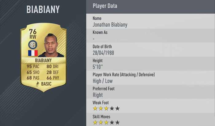 Fastest FIFA 17 Players