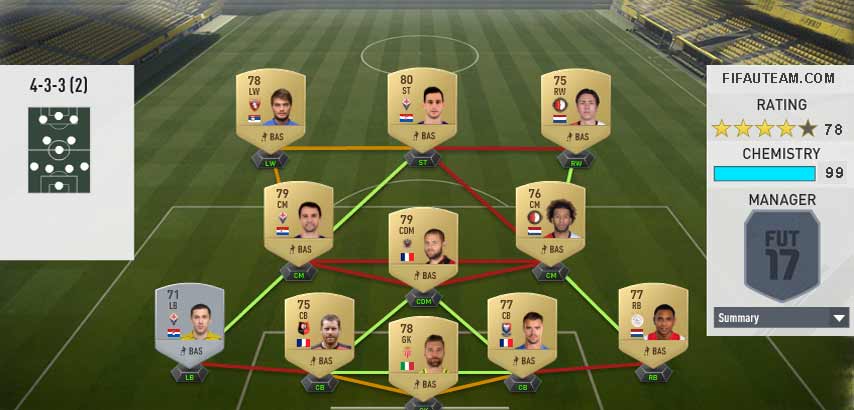 FIFA 17 Squad Building Challenges Rewards and Suggestions