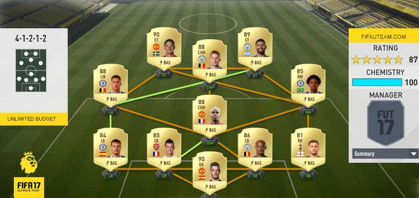 Premier League Squad Guide for FIFA 17 Ultimate Team