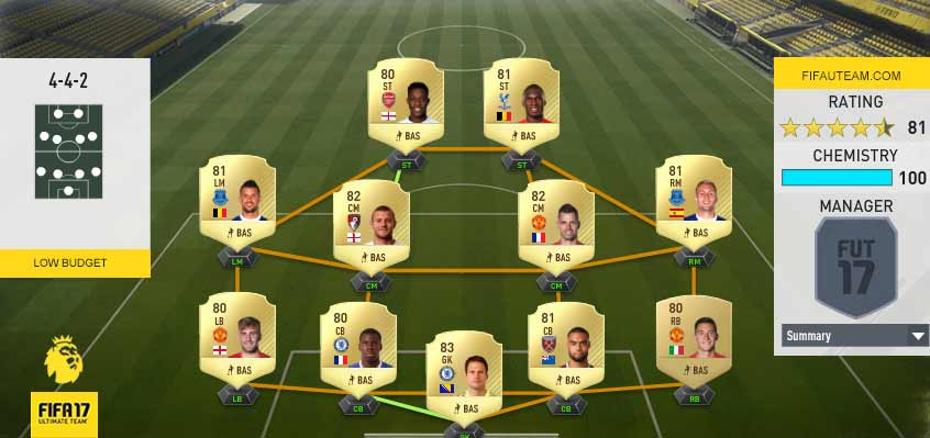 Premier League Squad Guide for FIFA 17 Ultimate Team