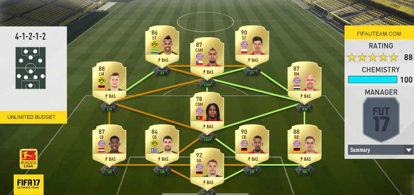 Best FIFA 17 League to Play on FIFA 17 Ultimate Team