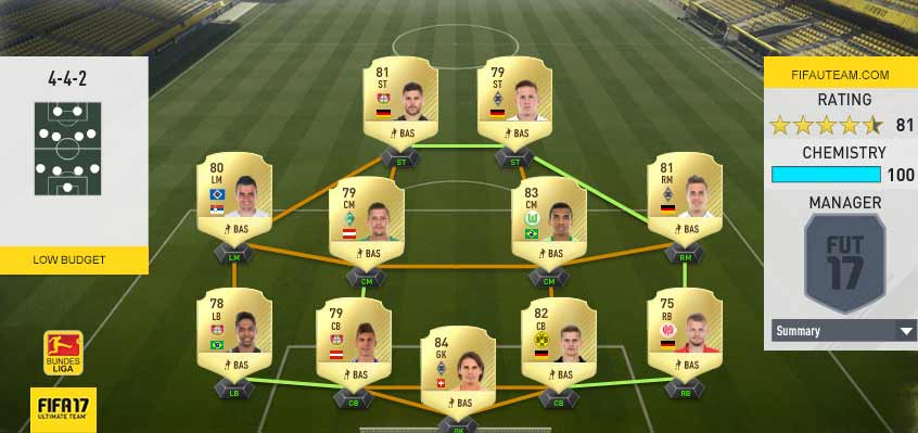 FIFA 17 Bundesliga Squad Guide for FIFA 17 Ultimate Team