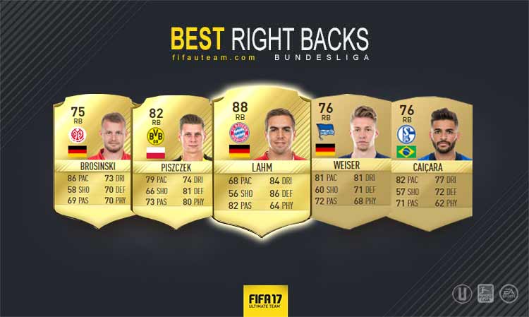 FIFA 17 Bundesliga Squad Guide for FIFA 17 Ultimate Team - RB