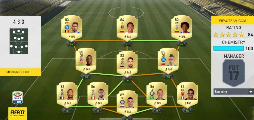 FIFA 17 Serie A Squad Guide for FIFA 17 Ultimate Team