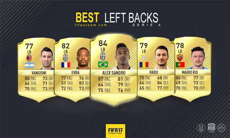 FIFA 17 Serie A Squad Guide for FIFA 17 Ultimate Team - LB